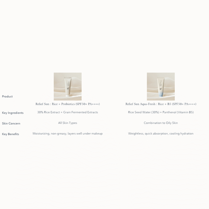 Beauty of Joseon Relief Sun : Rice + Probiotics SPF50+ PA++++ – Image 9