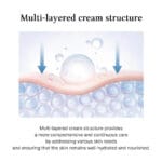 Dr ALTHEA - 345 Relief Cream - 50ml – Image 5