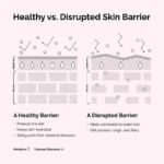 THE ORDINARY - Soothing & Barrier Support - 30ml – Image 8