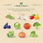 SKINFOOD - Sous Vide Mask Sheet - réf Broccoli – Image 5
