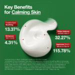 ANUA - Heartleaf Centella Red Spot Cream - 30g – Image 4